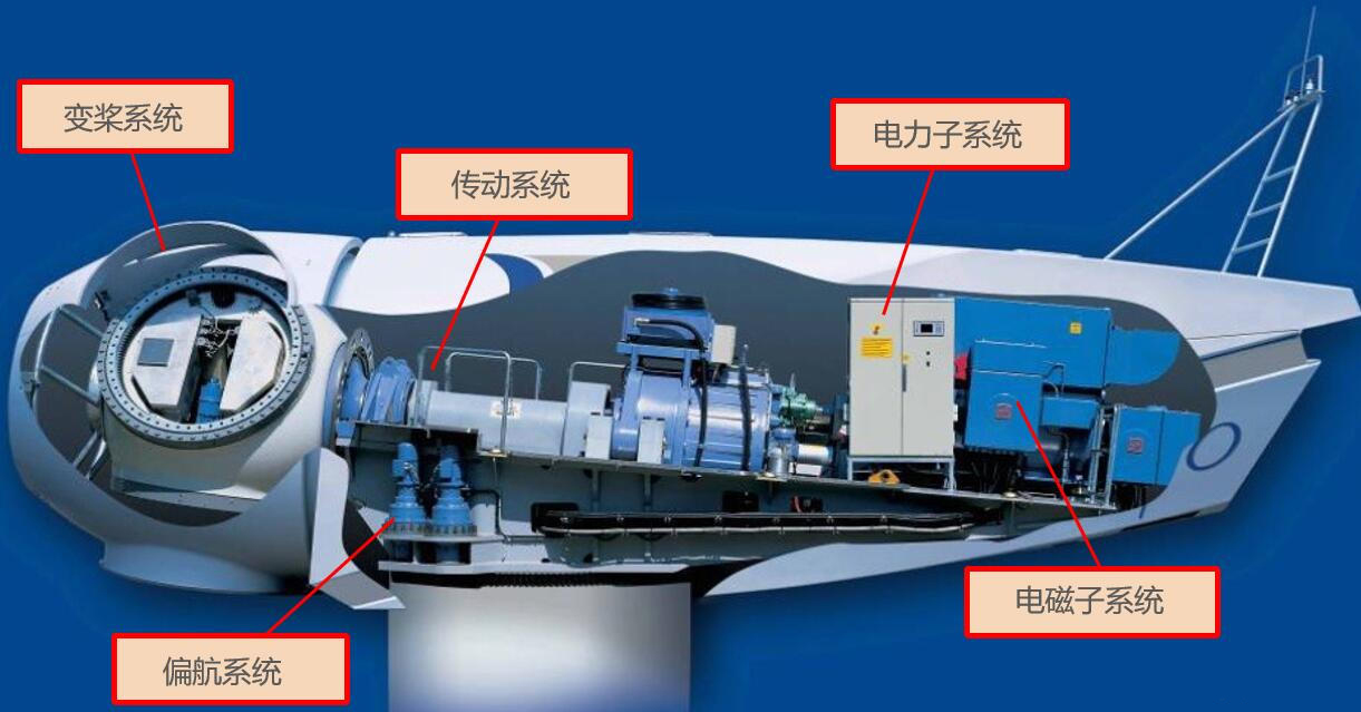 唯恩重載連接器應(yīng)用場(chǎng)景圖