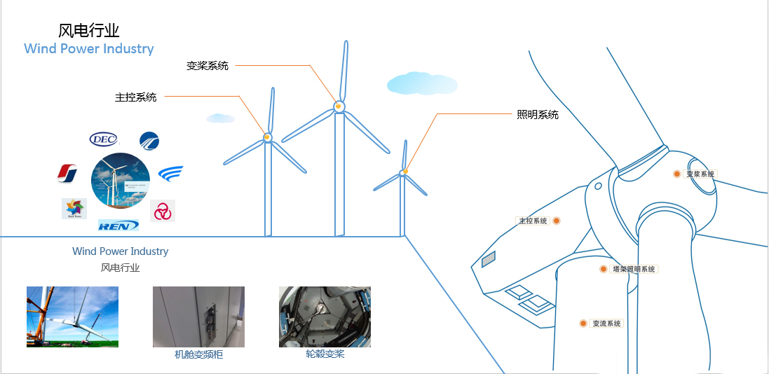 唯恩重載連接器應(yīng)用場(chǎng)景圖